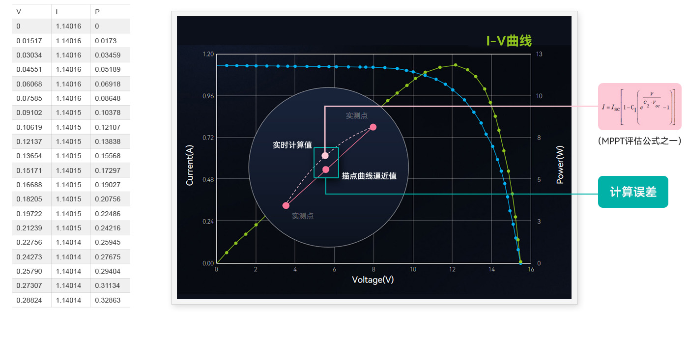 PSB8000双向可编程直流电源 图4