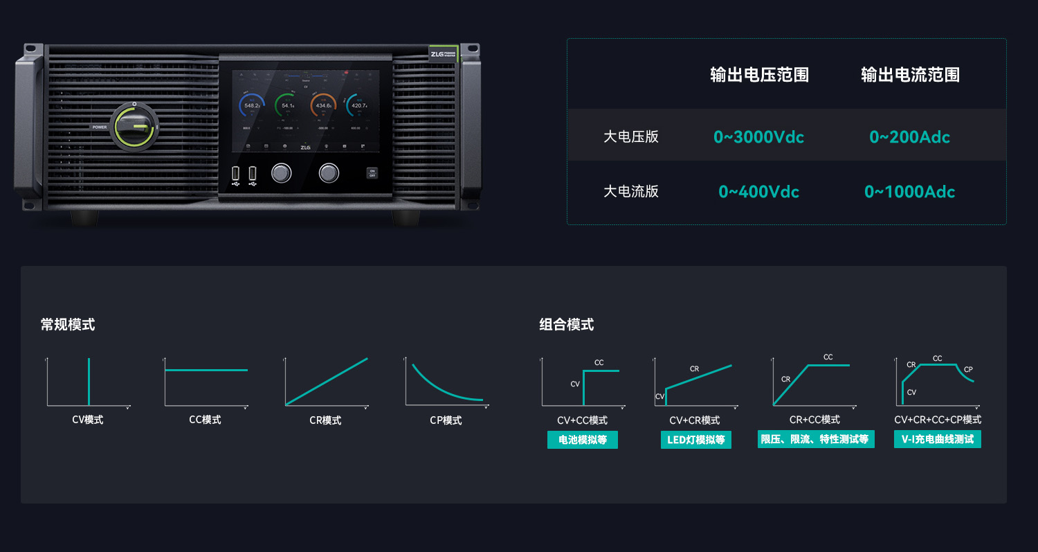 PSB8000双向可编程直流电源 图2