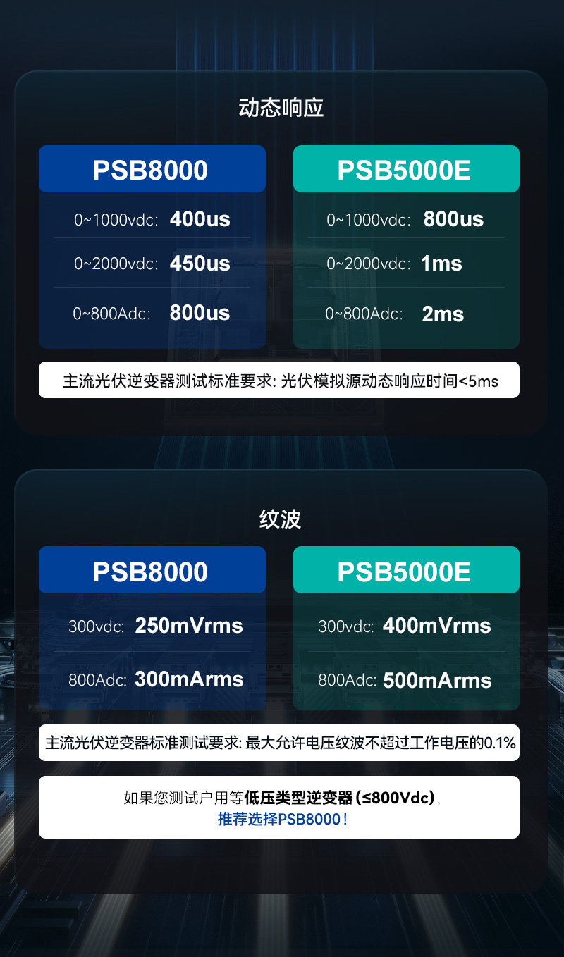 PSB5000E双向可编程直流源 图3