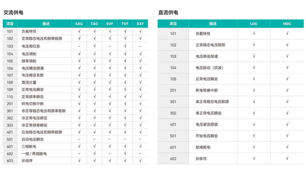 飞机供电特性测试系统 图4