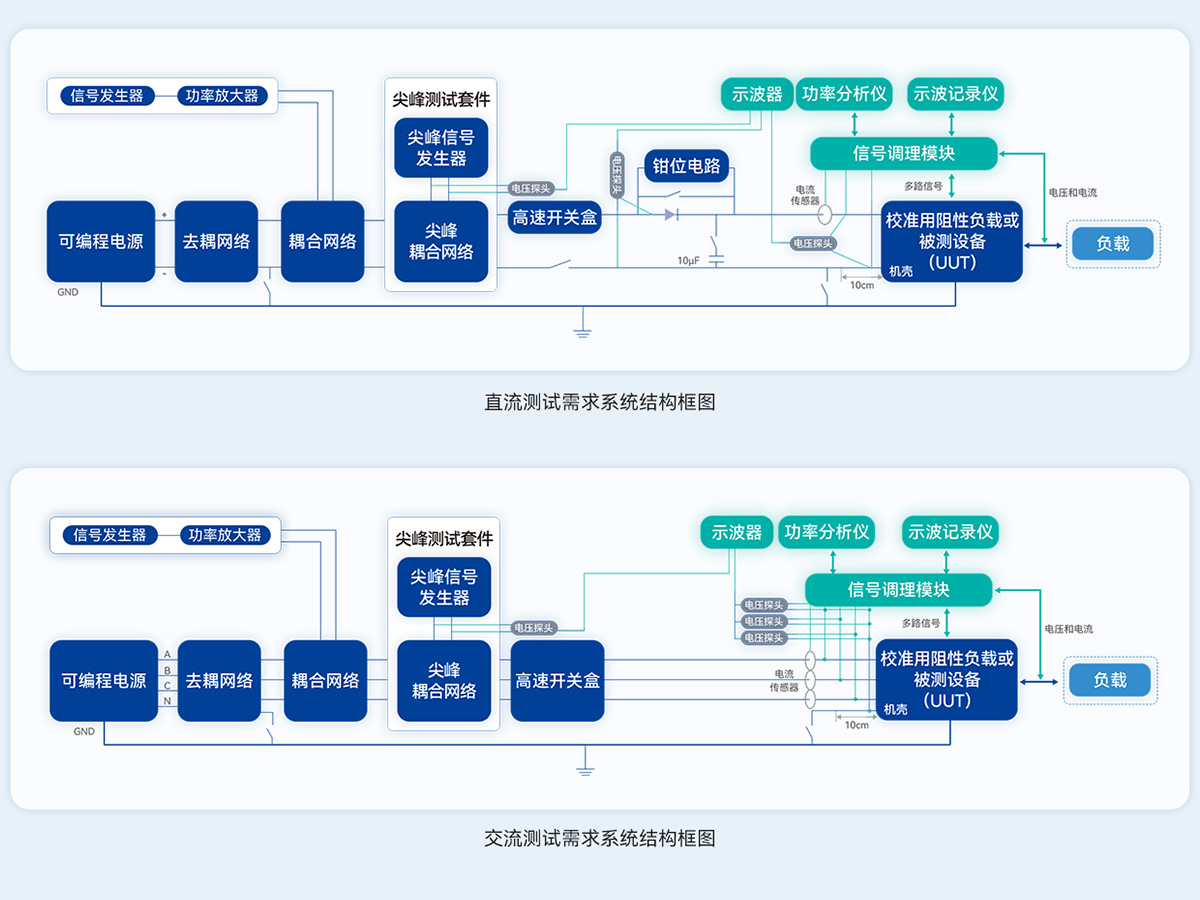 飞机供电特性测试系统 图3