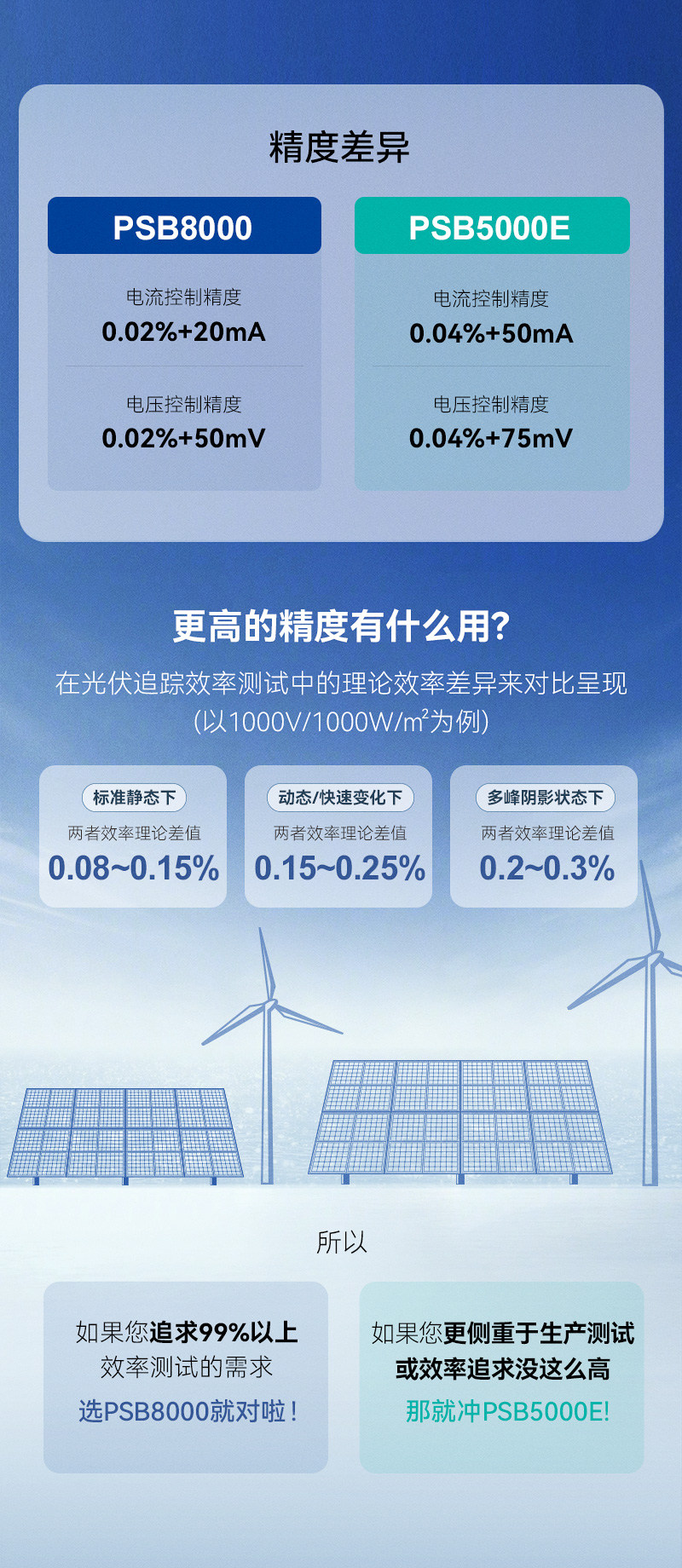 PSB5000E双向可编程直流源 图2