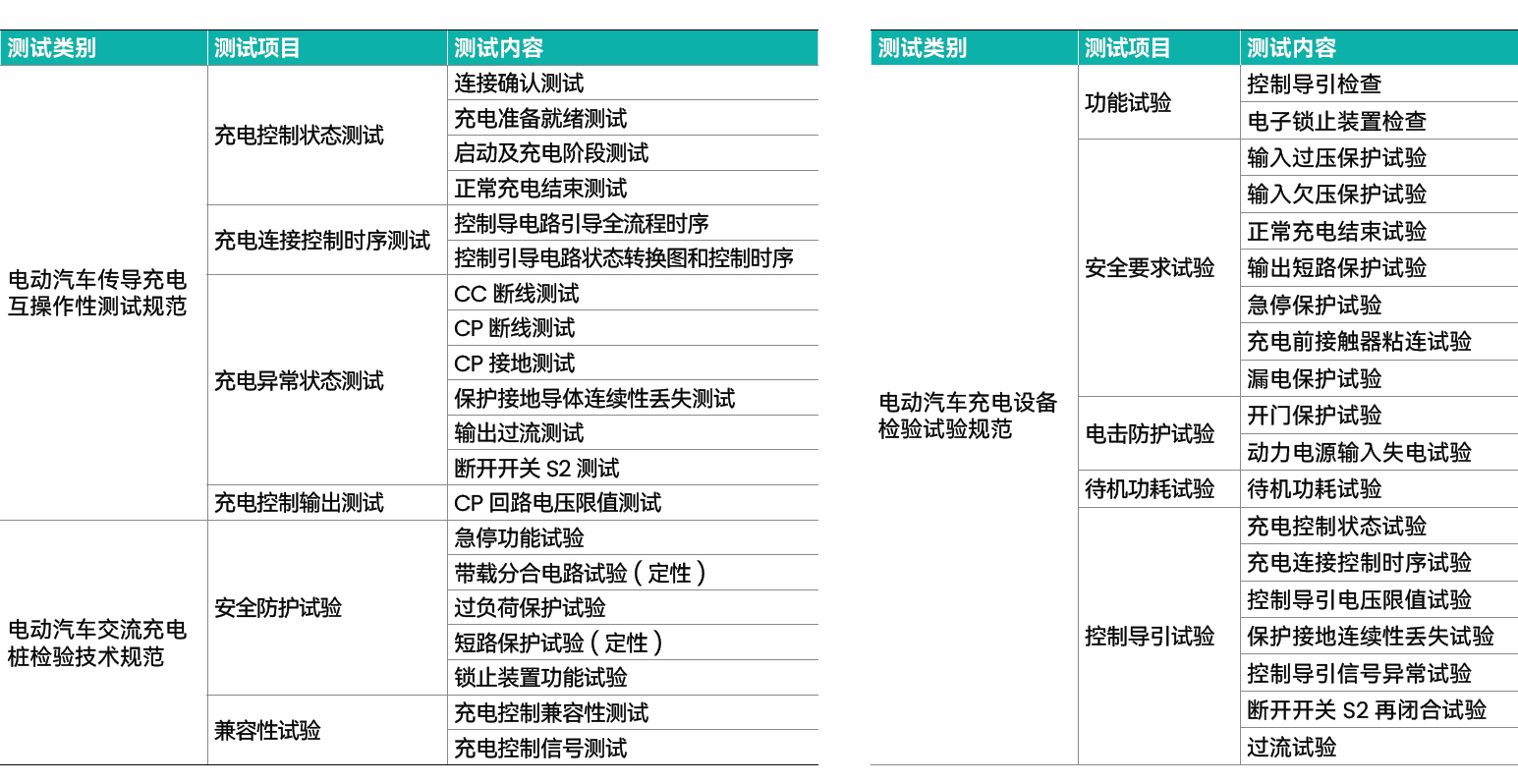 交流桩测试系统 图3