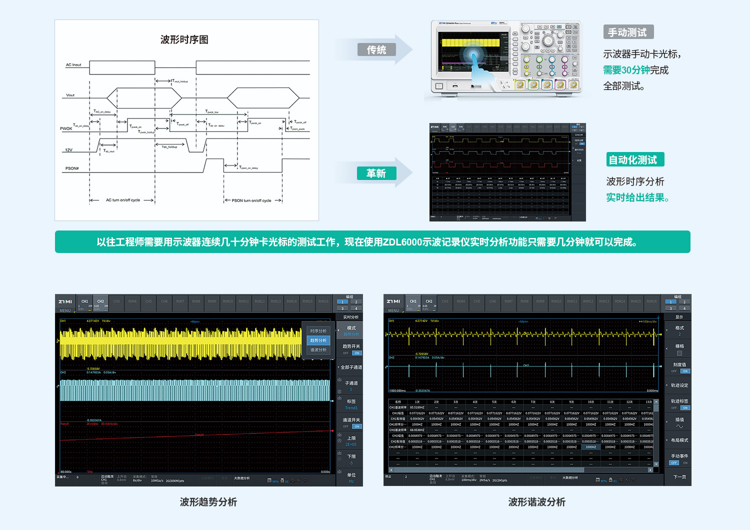ZDL6000大数据分析功能包 图6