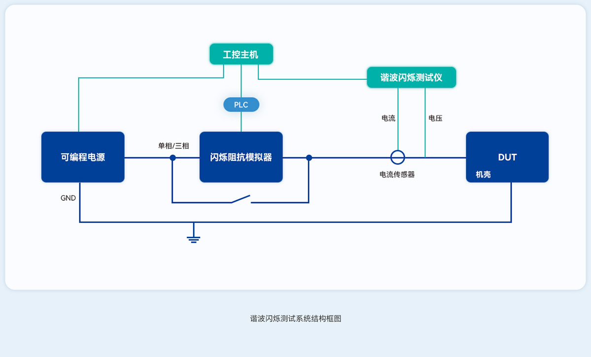 谐波闪烁测试系统 图3