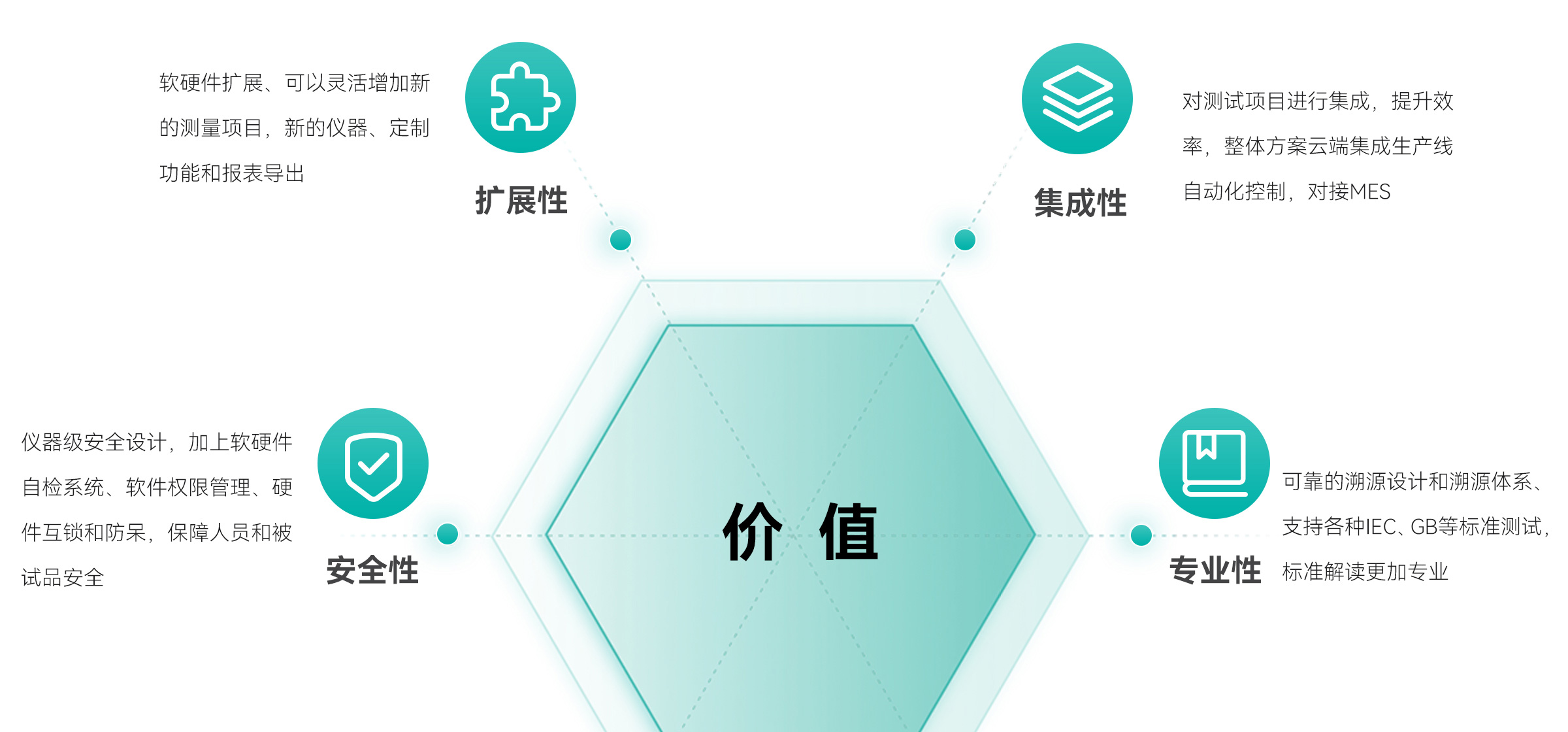 OBC测试系统 图8