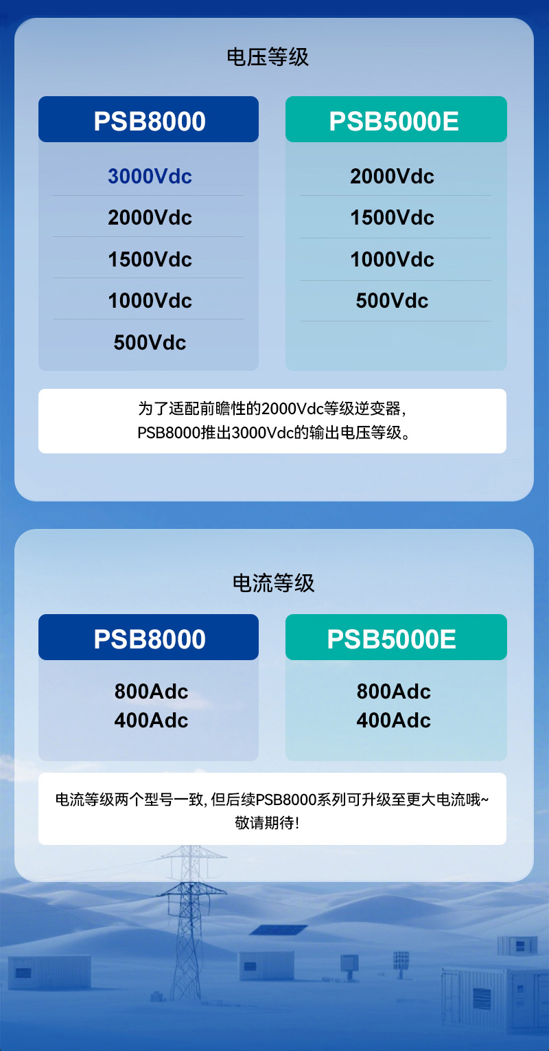 PSB5000E双向可编程直流源 图4