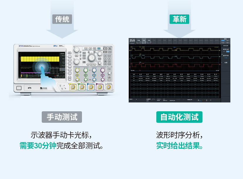 ZDL6000大数据分析功能包 图8