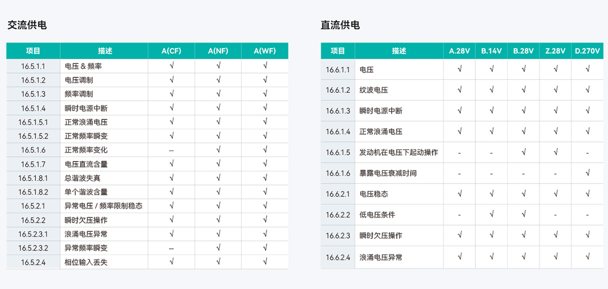 飞机供电特性测试系统 图5