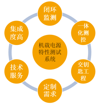 GJB181及HB20326机载电源特性测试系统解决方案23.png