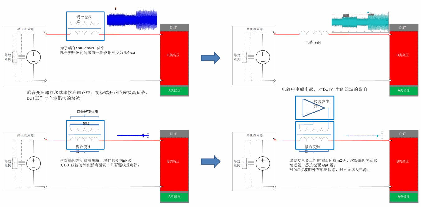耦合变压器等效电路 耦合变压器影响分析图