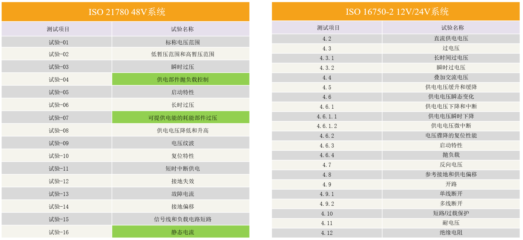 2、ISO2178048V系统.png