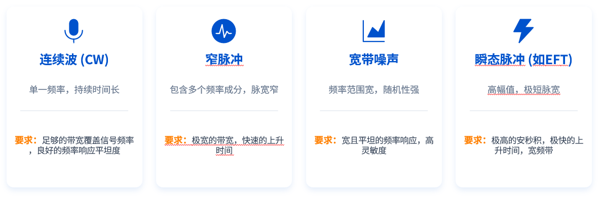 信号特性