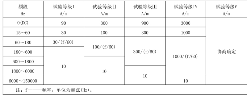 外部磁场等级1