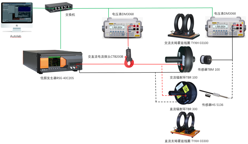 骚扰布置示意图