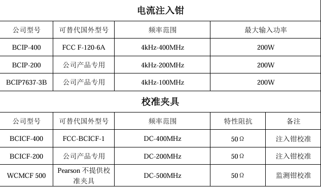 对比表2