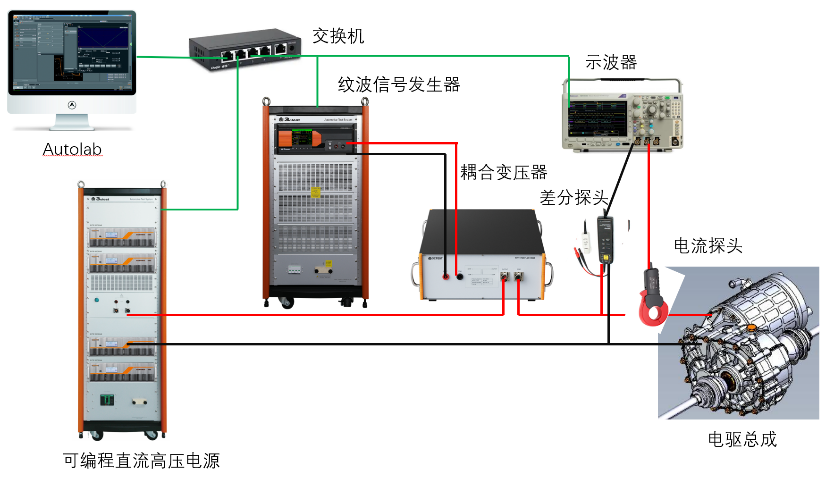 B类产品ISO 21498-2系统构成.png B类产品ISO 21498-2系统构成.png