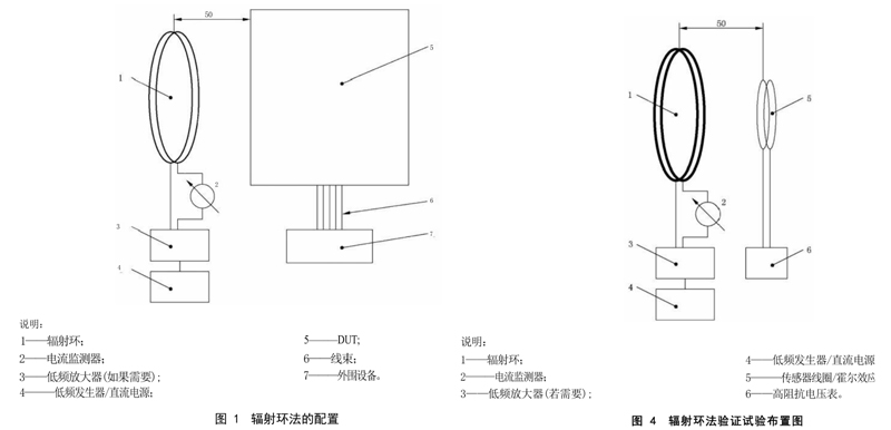 标准示意图
