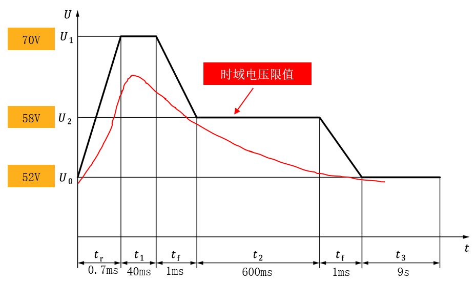 9、限值要求.png