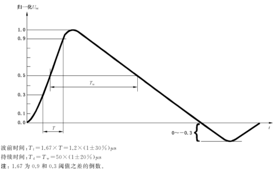 b)短路电流.png b)短路电流.png