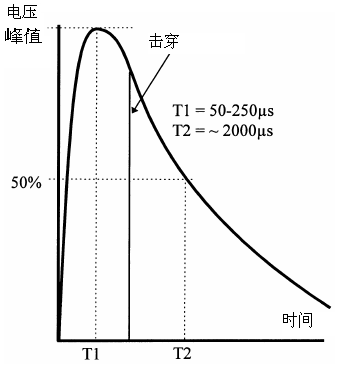 高电压试验3.png