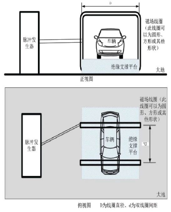 脉冲电磁场测试3.jpg