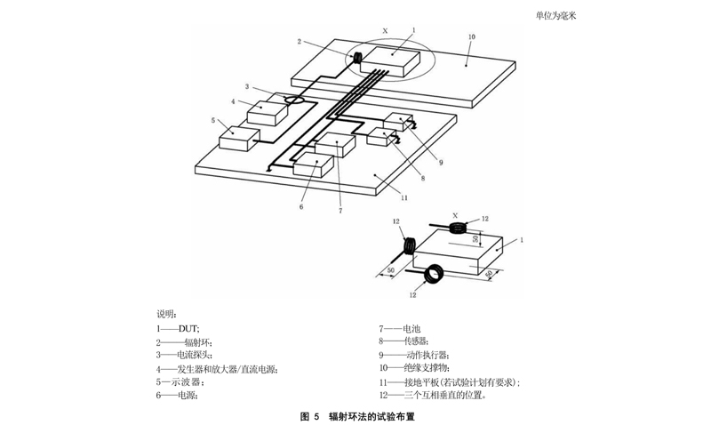 辐射环搭建
