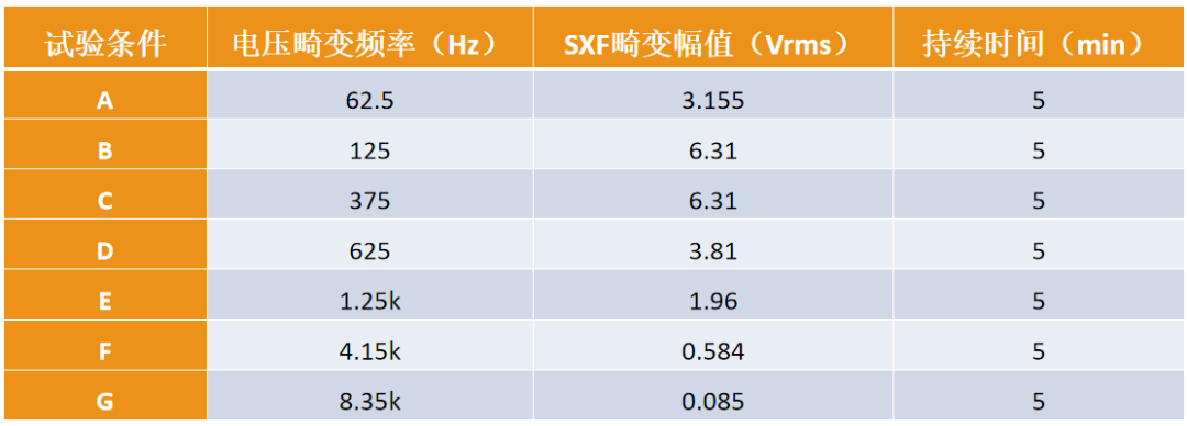 GJB181及HB20326机载电源特性测试系统解决方案10.png