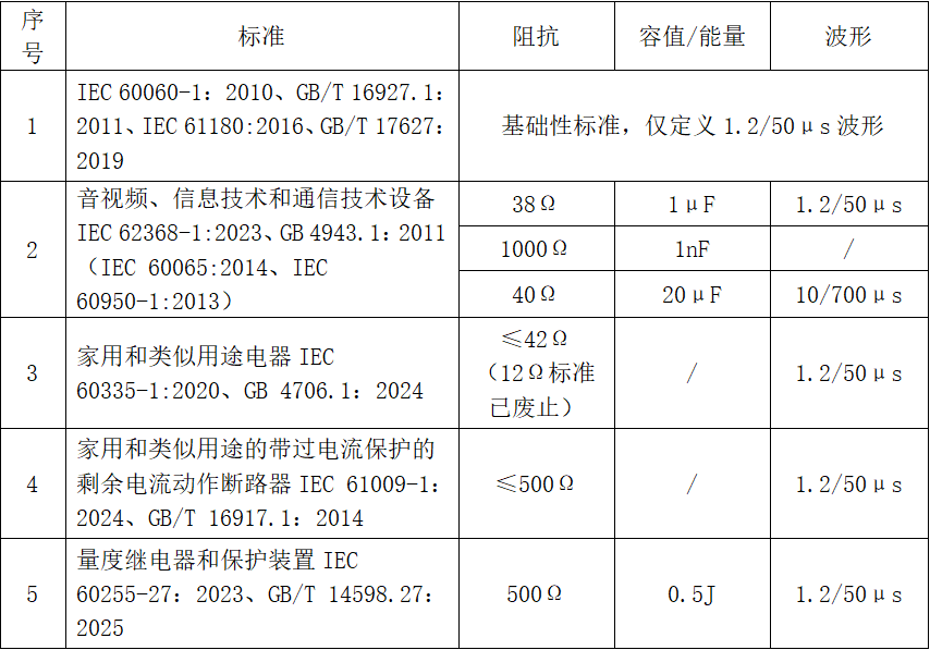 标准总结表