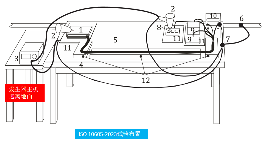 6.png ISO 10605校准布置1