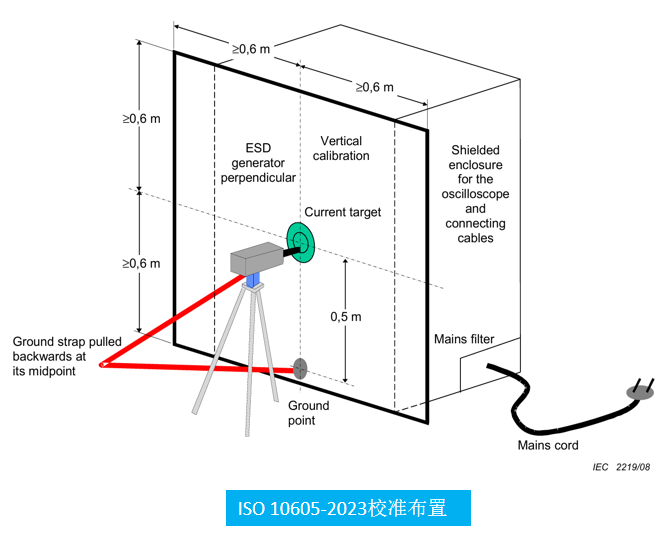 7.png ISO 10605校准布置2