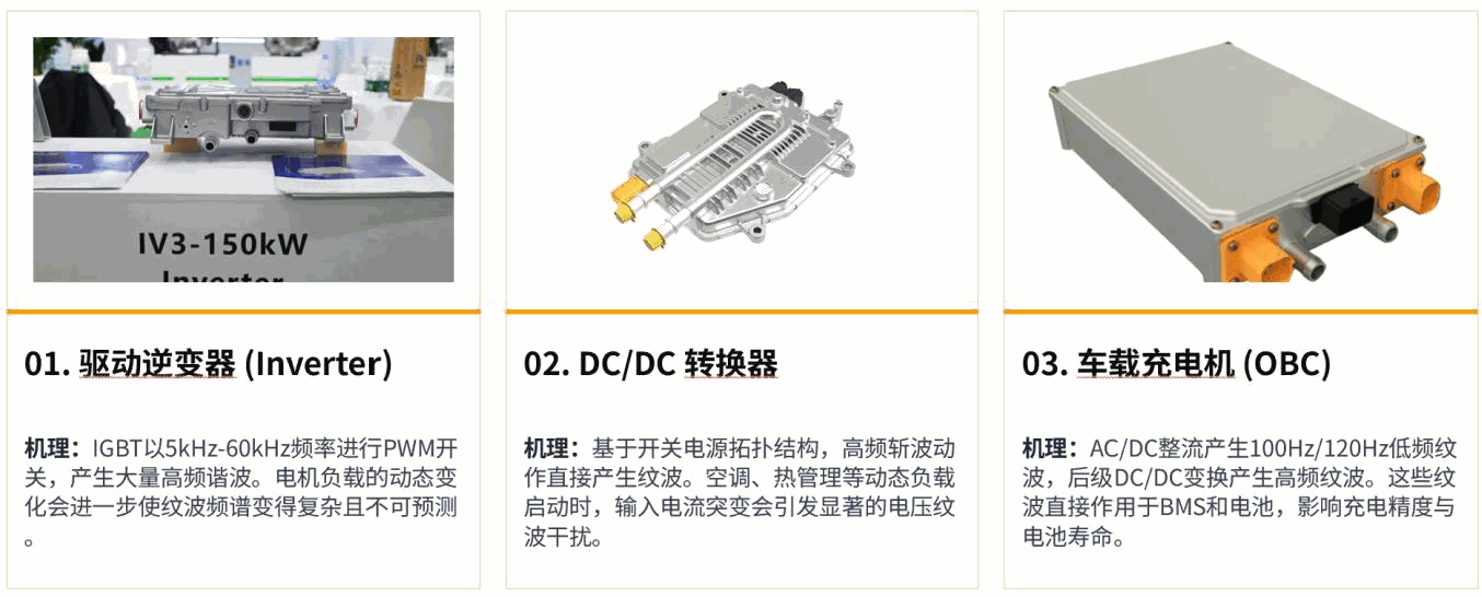 高压系统纹波来源示意2 高压系统纹波来源:电机控制器与BMS