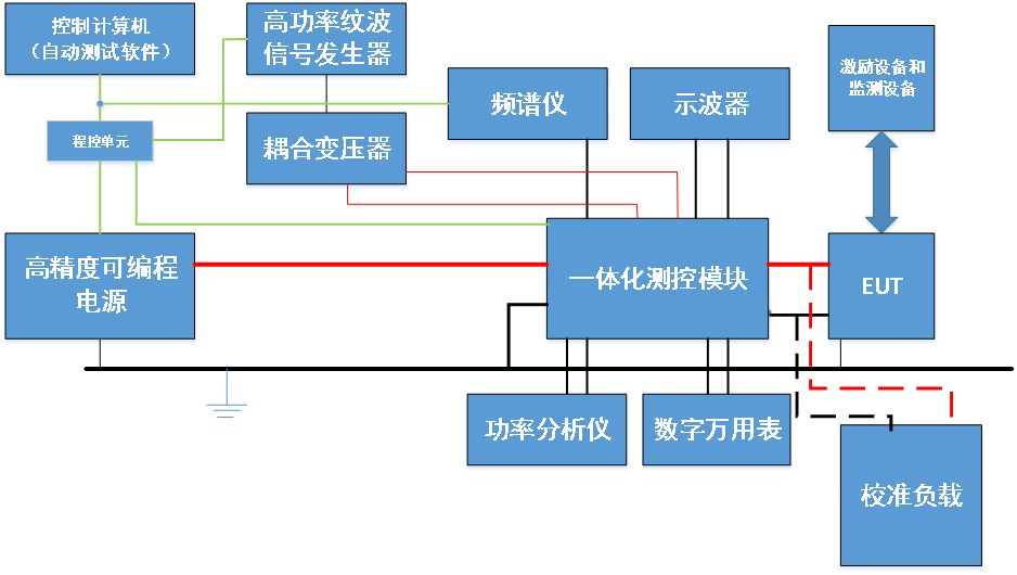 GJB181及HB20326机载电源特性测试系统解决方案15.png GJB181及HB20326机载电源特性测试系统解决方案15.png