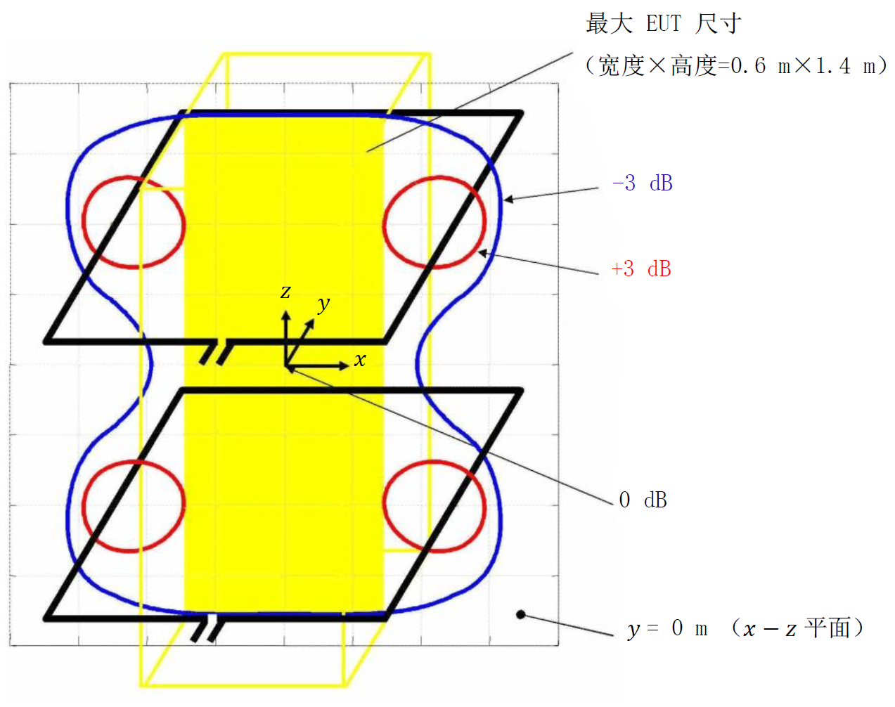 双线圈试验室示意2