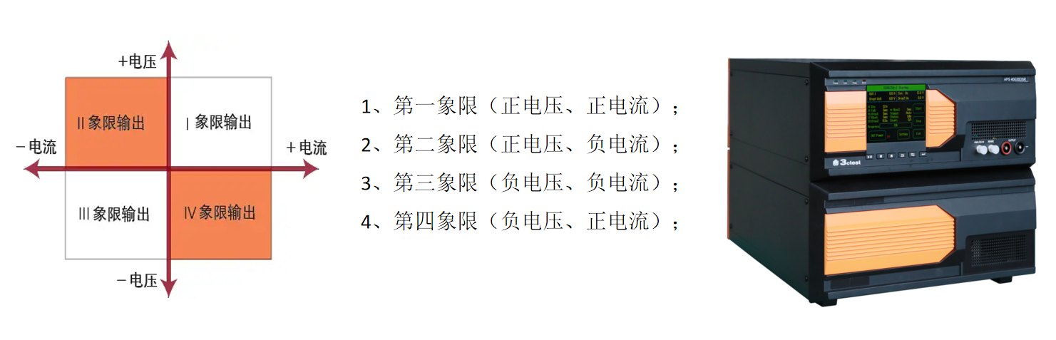 干货分享 | 汽车电子可编程电源参数解读