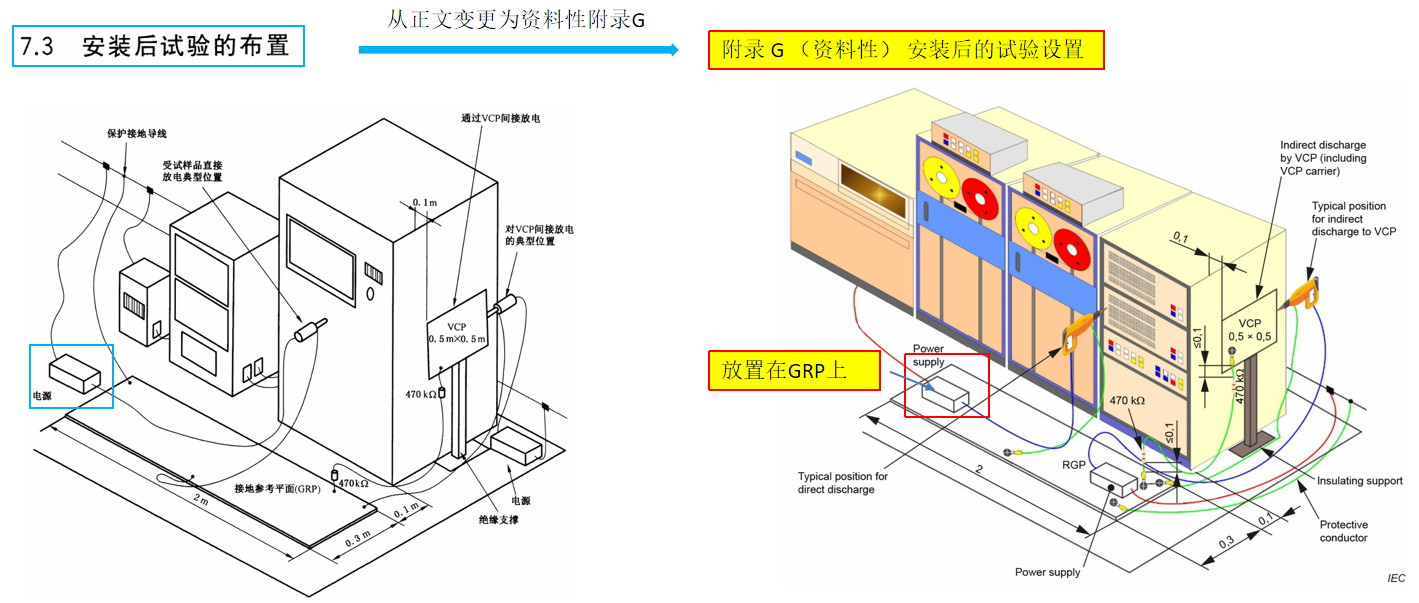 17.png 安装后试验布置图