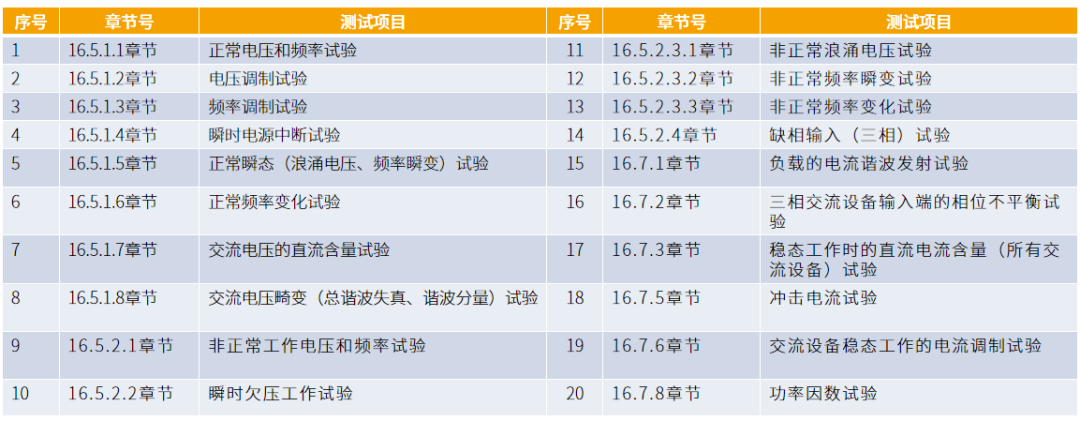 GJB181及HB20326机载电源特性测试系统解决方案(AC)