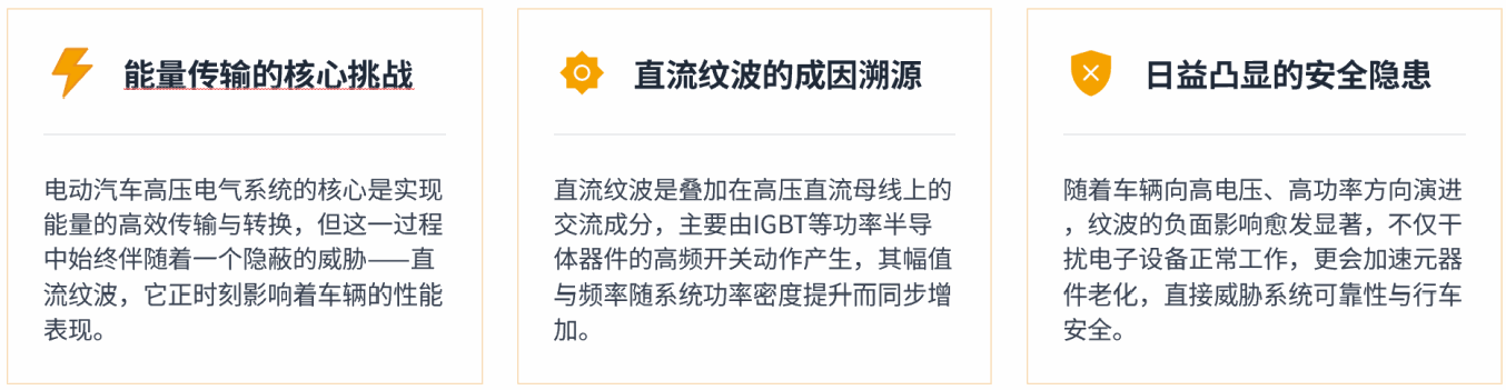 电动汽车高压直流纹波：定义-来源-危害-抗扰测试