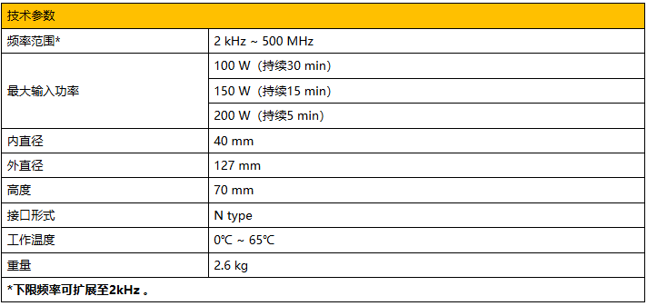 BCIP-500曲线1