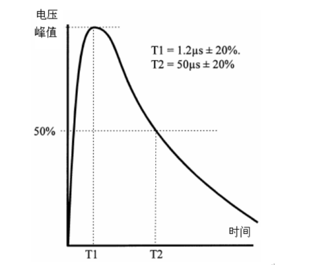 脉冲电场波形.png