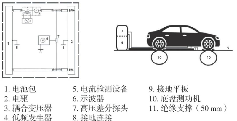 图5 低频正弦波注入布置图
