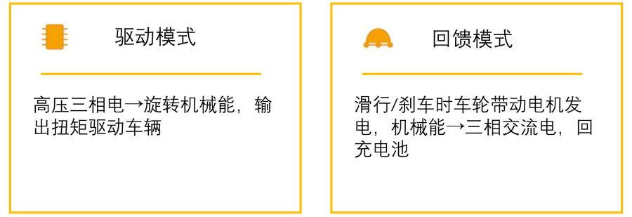电驱系统是电动车动力核心 电驱系统是电动车动力核心