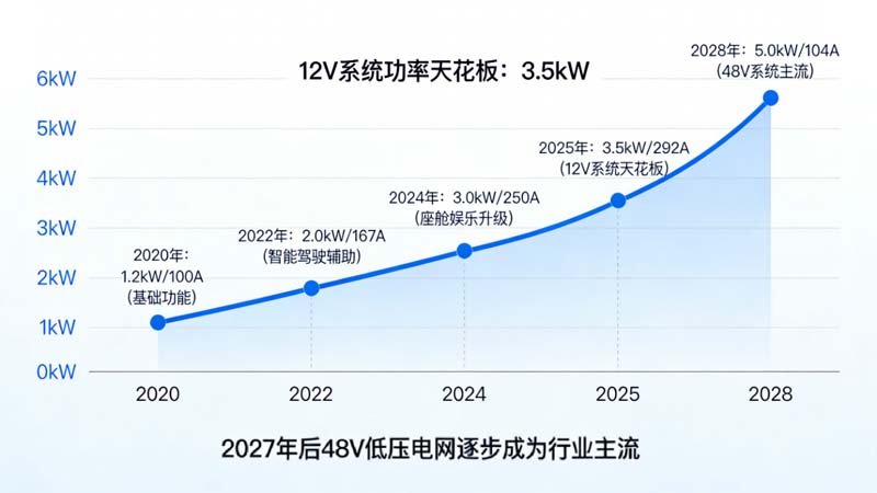 汽车电子48V系统测试的工程实践与关键挑战