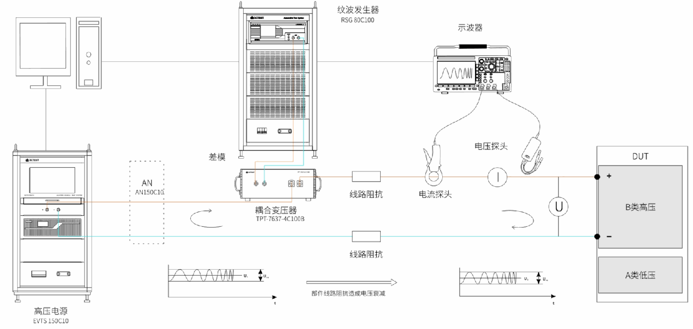 ISO21498.2测试布置 ISO21498.2测试布置图