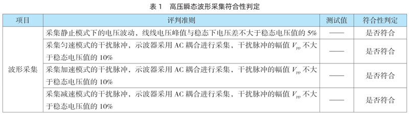表1 测试评价表