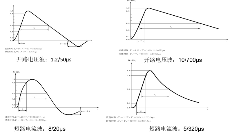 浪涌组合波波形：1.2/50μs开路电压波与8/20μs短路电流波