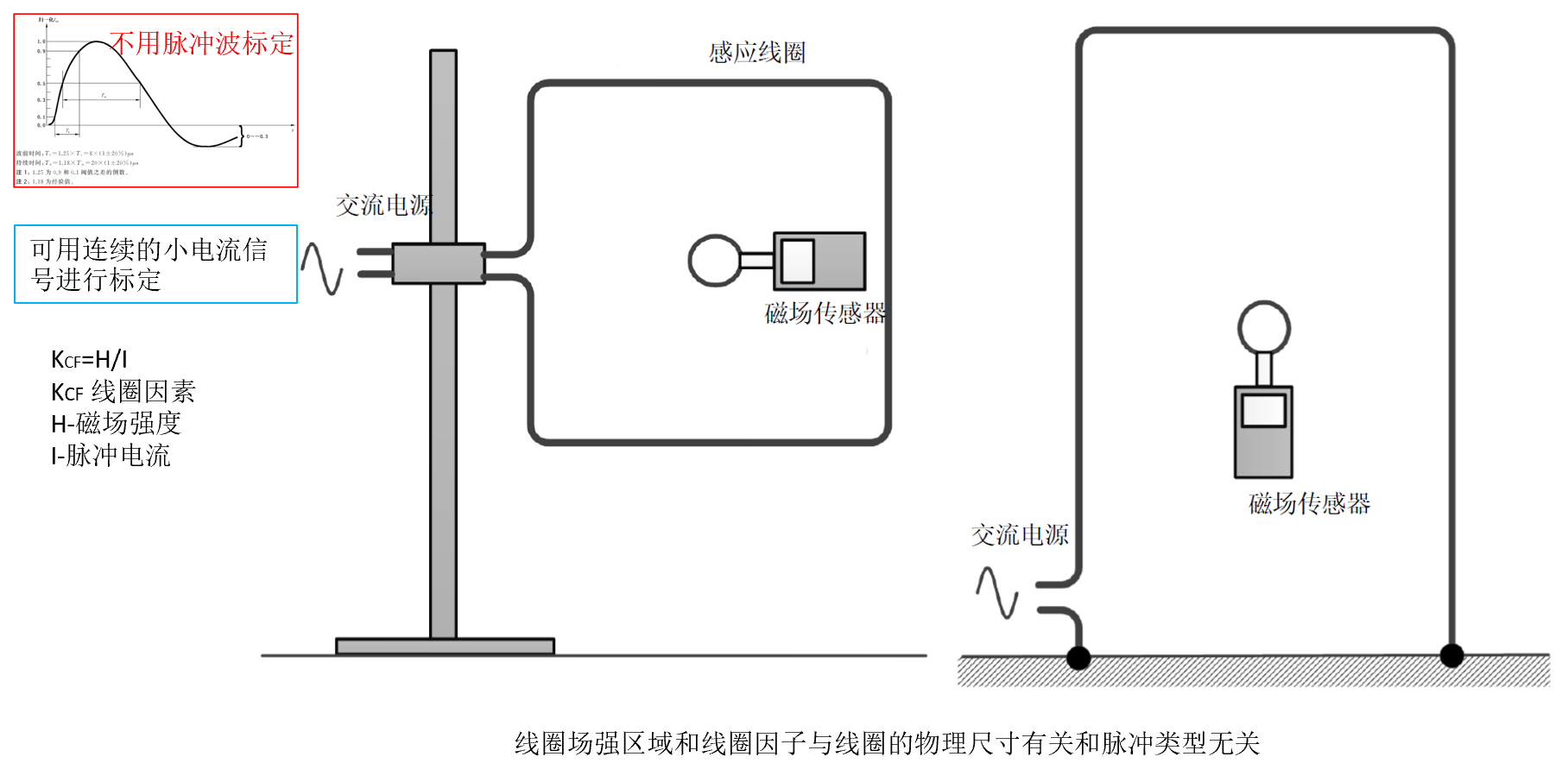 磁场分布图例1