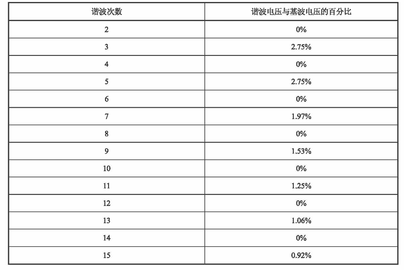 GJB181及HB20326机载电源特性测试系统解决方案12.png GJB181及HB20326机载电源特性测试系统解决方案12.png