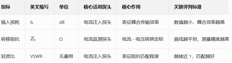 其他指标