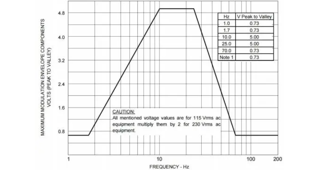 RTCADO-160G2020单相交流电源输入测试_05.png